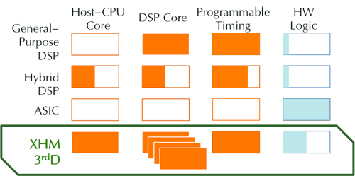 DSP Diagram